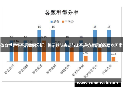 体育世界杯赛后数据分析：揭示球队表现与比赛趋势背后的深层次因素