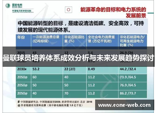 曼联球员培养体系成效分析与未来发展趋势探讨