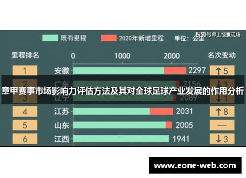 意甲赛事市场影响力评估方法及其对全球足球产业发展的作用分析