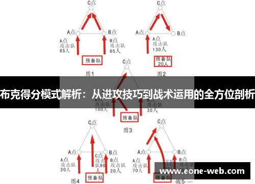 布克得分模式解析：从进攻技巧到战术运用的全方位剖析