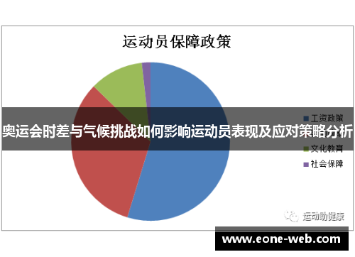 奥运会时差与气候挑战如何影响运动员表现及应对策略分析