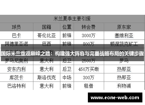 国际米兰重返巅峰之路：构建强大阵容与完善战略布局的关键步骤