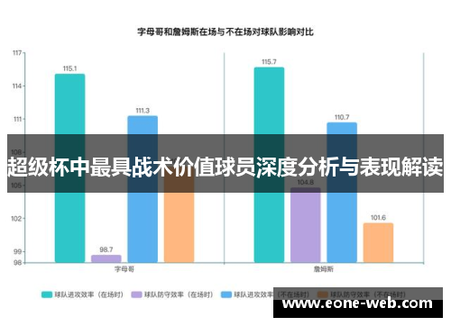 超级杯中最具战术价值球员深度分析与表现解读