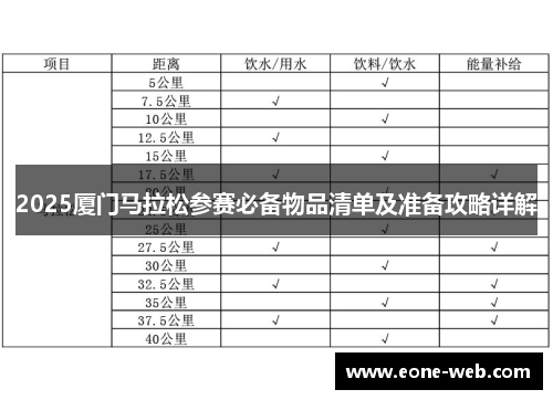 2025厦门马拉松参赛必备物品清单及准备攻略详解
