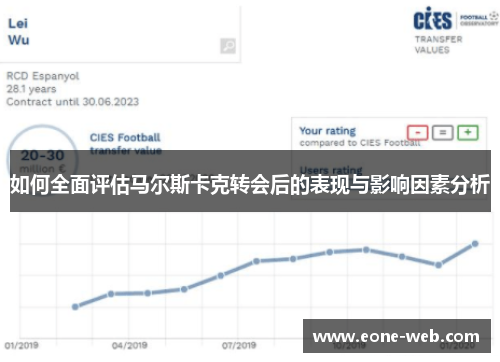 如何全面评估马尔斯卡克转会后的表现与影响因素分析