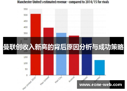 曼联创收入新高的背后原因分析与成功策略