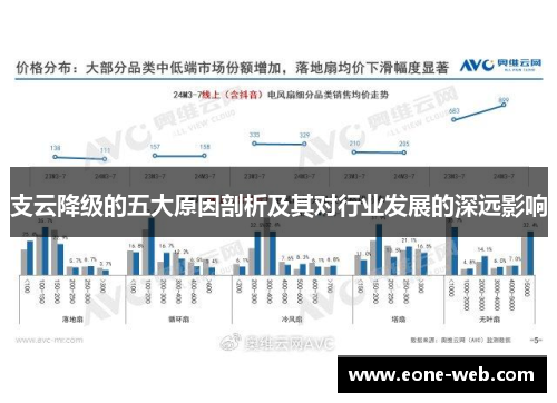支云降级的五大原因剖析及其对行业发展的深远影响