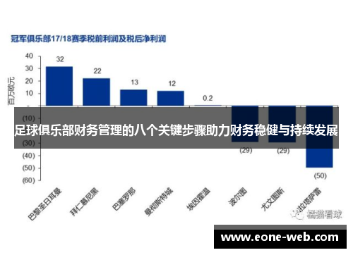 足球俱乐部财务管理的八个关键步骤助力财务稳健与持续发展