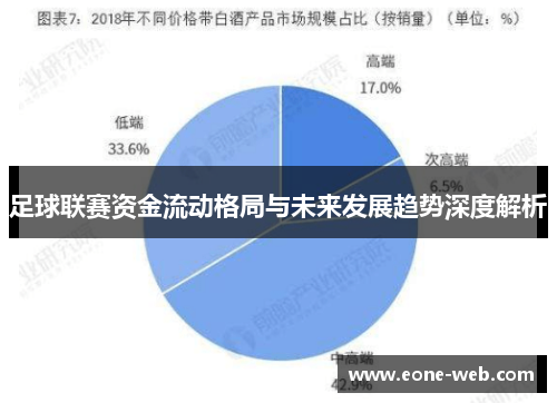 足球联赛资金流动格局与未来发展趋势深度解析