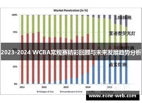 2023-2024 WCBA常规赛精彩回顾与未来发展趋势分析