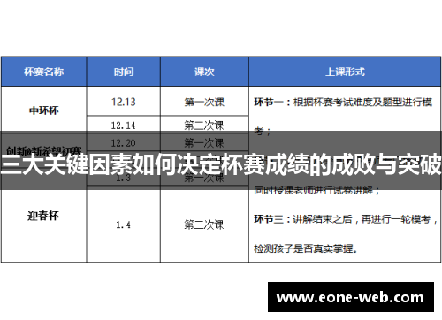 三大关键因素如何决定杯赛成绩的成败与突破