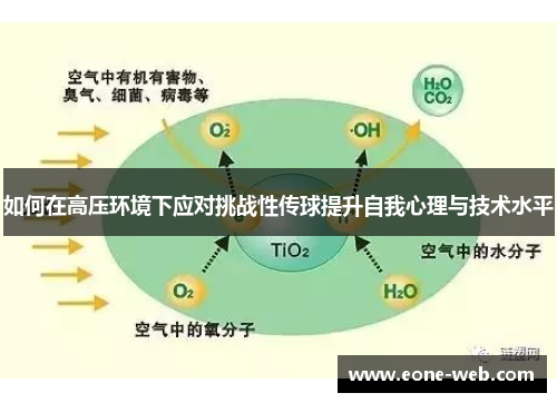 如何在高压环境下应对挑战性传球提升自我心理与技术水平