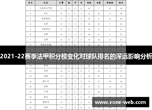 2021-22赛季法甲积分榜变化对球队排名的深远影响分析