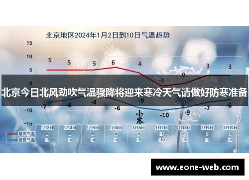 北京今日北风劲吹气温骤降将迎来寒冷天气请做好防寒准备
