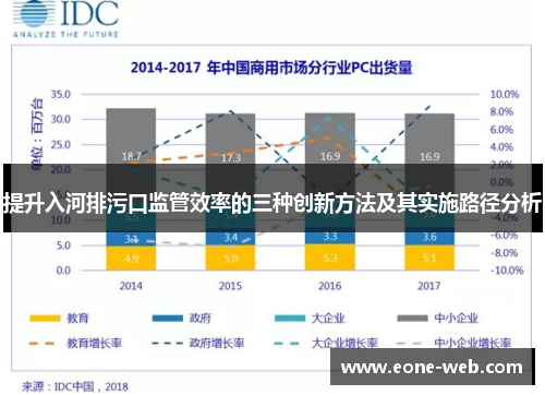 提升入河排污口监管效率的三种创新方法及其实施路径分析
