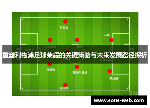 重塑利物浦足球荣耀的关键策略与未来发展路径探析