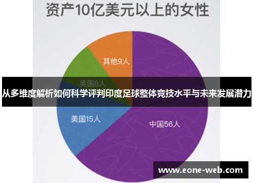 从多维度解析如何科学评判印度足球整体竞技水平与未来发展潜力