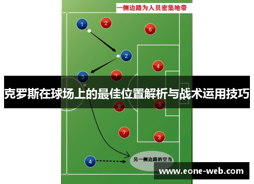 克罗斯在球场上的最佳位置解析与战术运用技巧