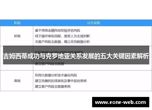 吉姆西蒂成功与克罗地亚关系发展的五大关键因素解析