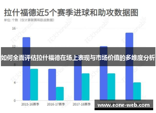 如何全面评估拉什福德在场上表现与市场价值的多维度分析