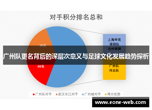 广州队更名背后的深层次意义与足球文化发展趋势探析